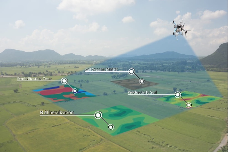 Tarım Drone Uygulamaları